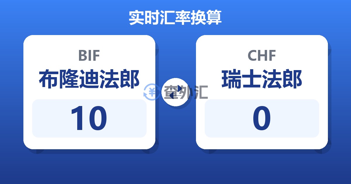 10布隆迪法郎兑瑞士法郎
