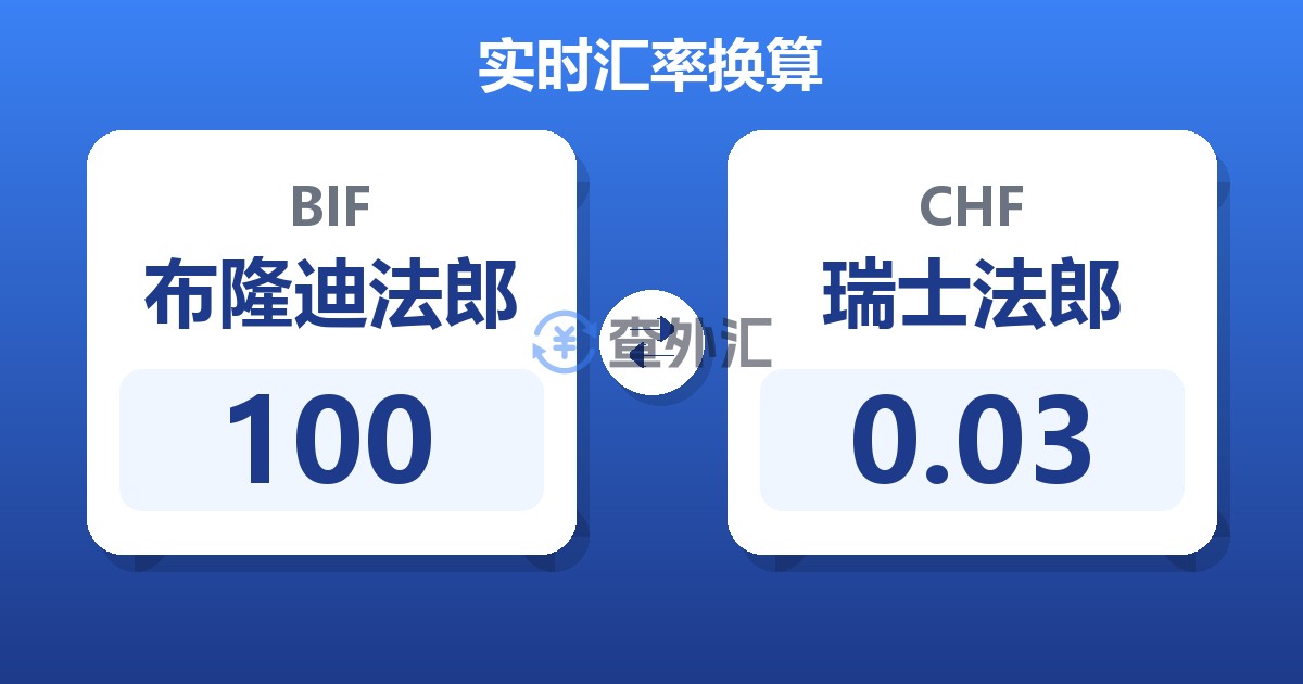 100布隆迪法郎兑瑞士法郎