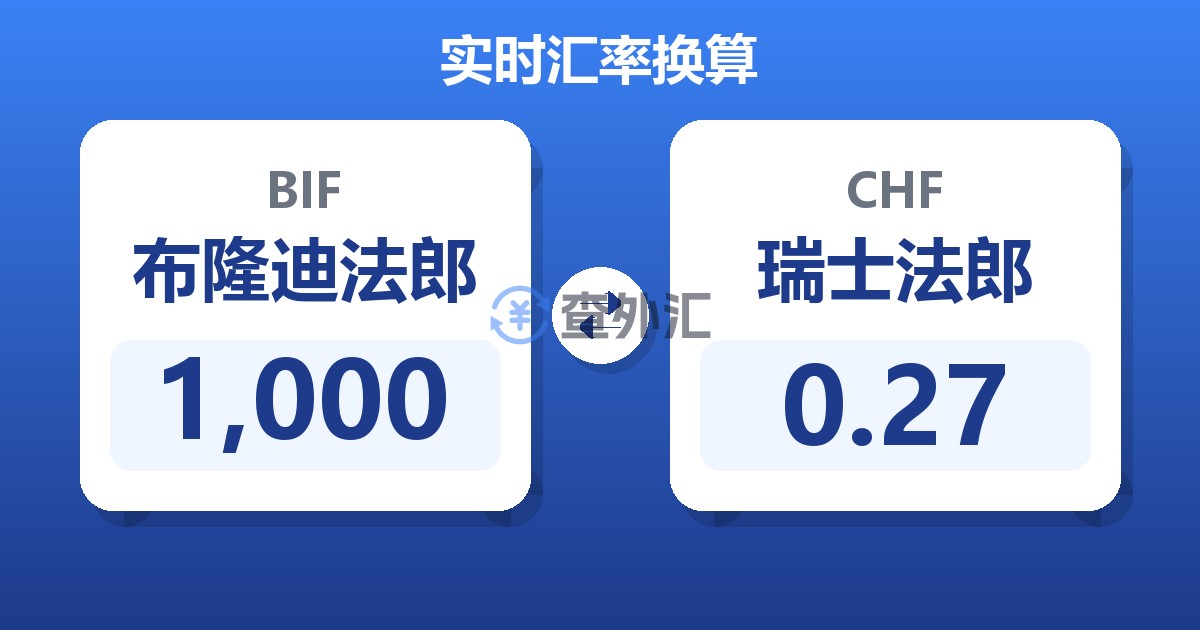 1,000布隆迪法郎兑瑞士法郎