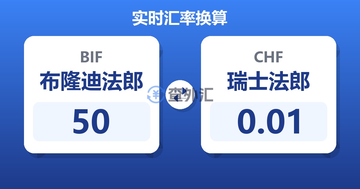 50布隆迪法郎兑瑞士法郎