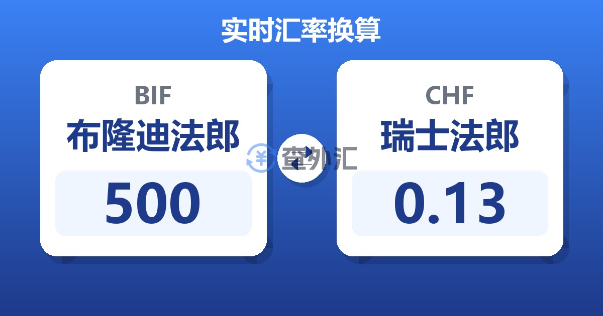500布隆迪法郎兑瑞士法郎