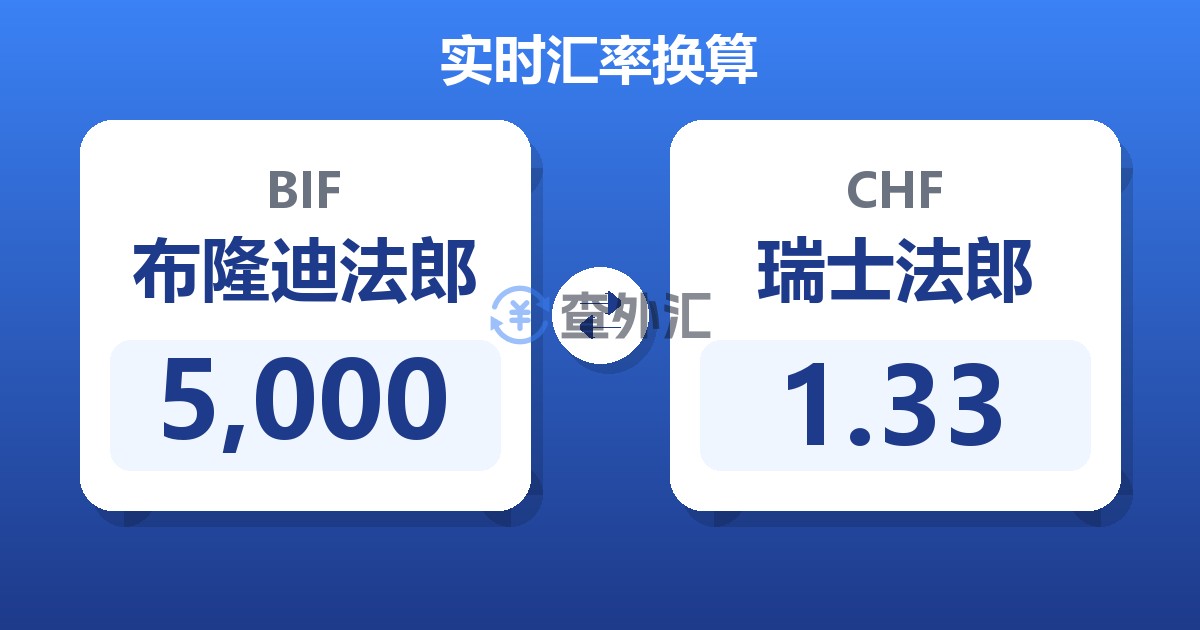 5,000布隆迪法郎兑瑞士法郎
