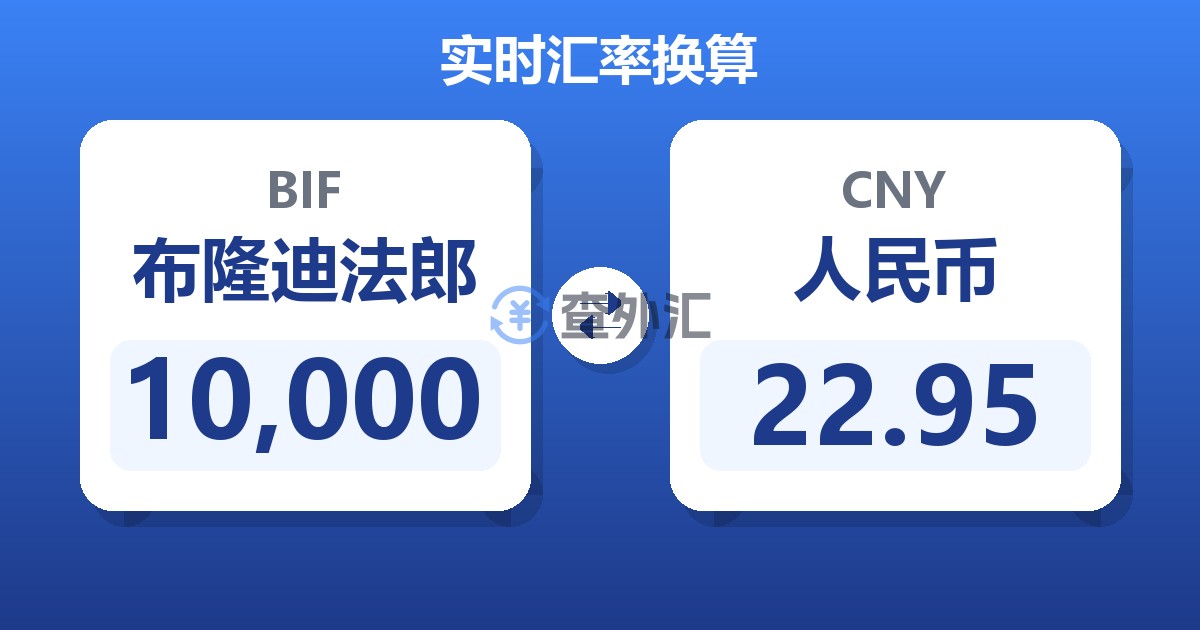 10,000布隆迪法郎兑人民币