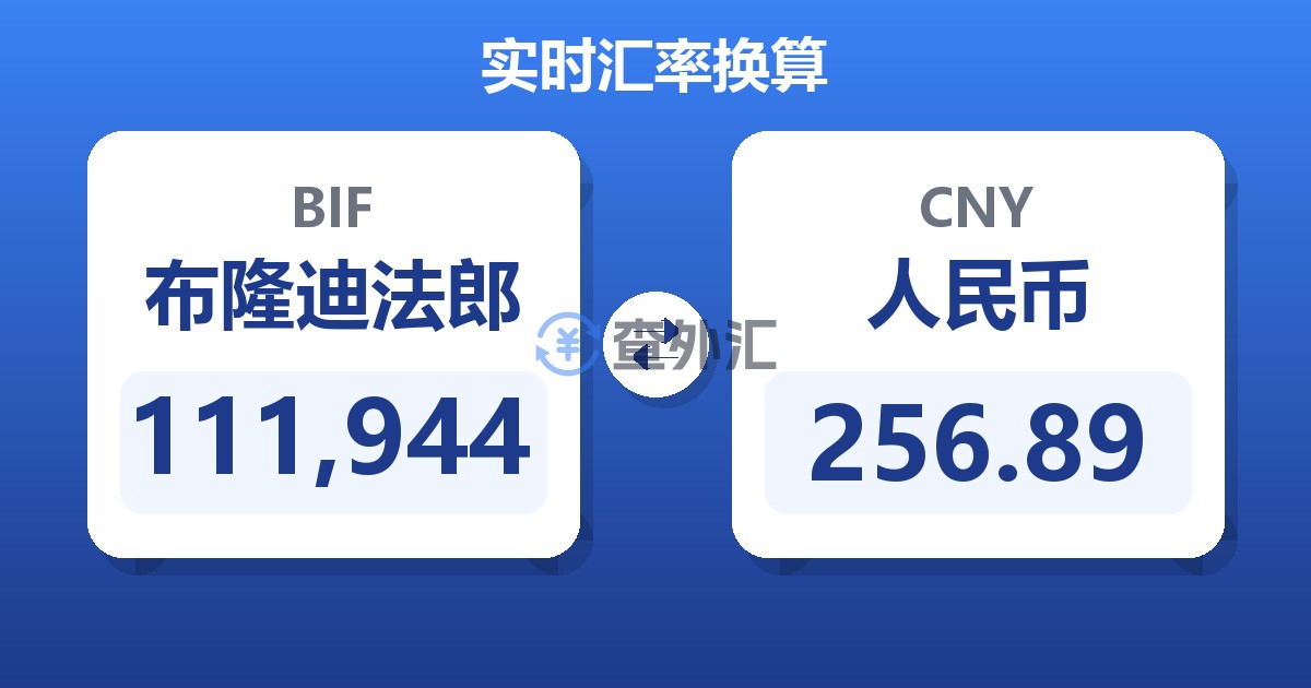 111,944布隆迪法郎兑人民币