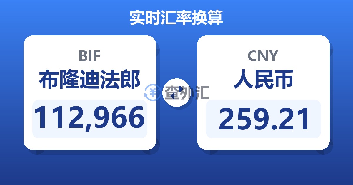 112,966布隆迪法郎兑人民币