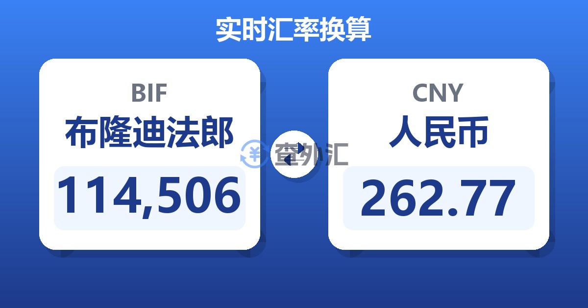 114,506布隆迪法郎兑人民币