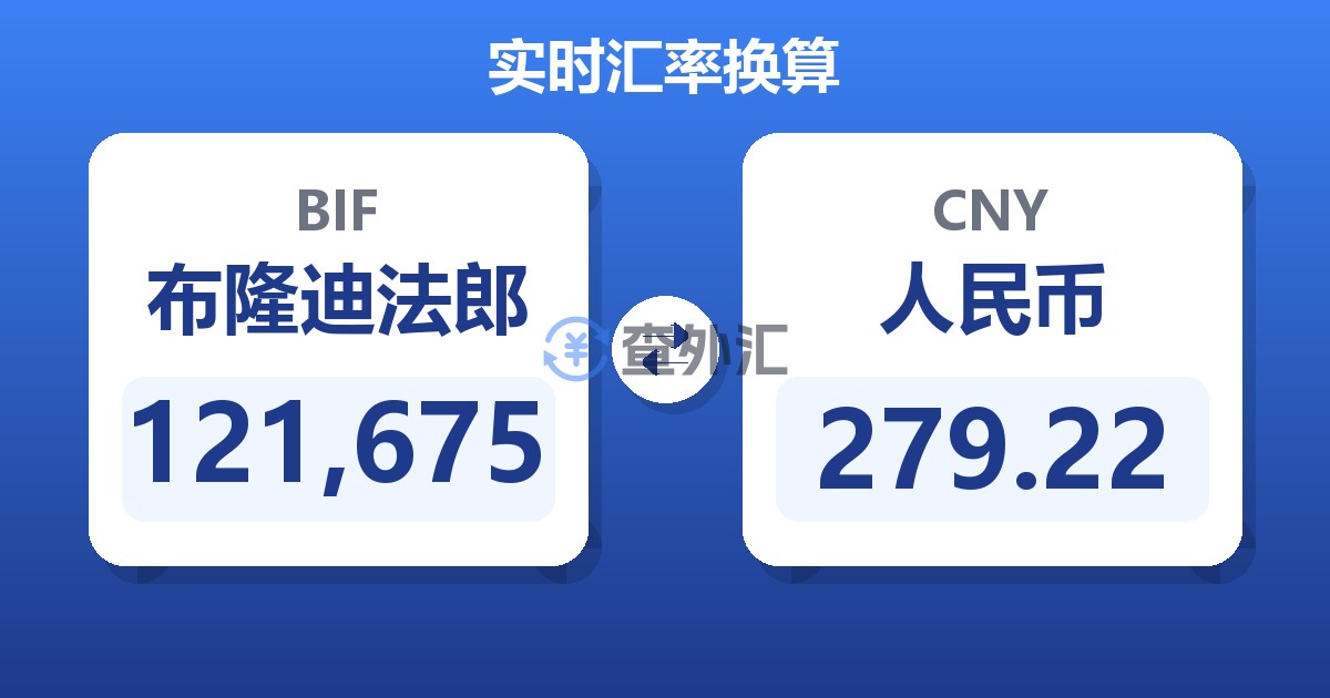 121,675布隆迪法郎兑人民币