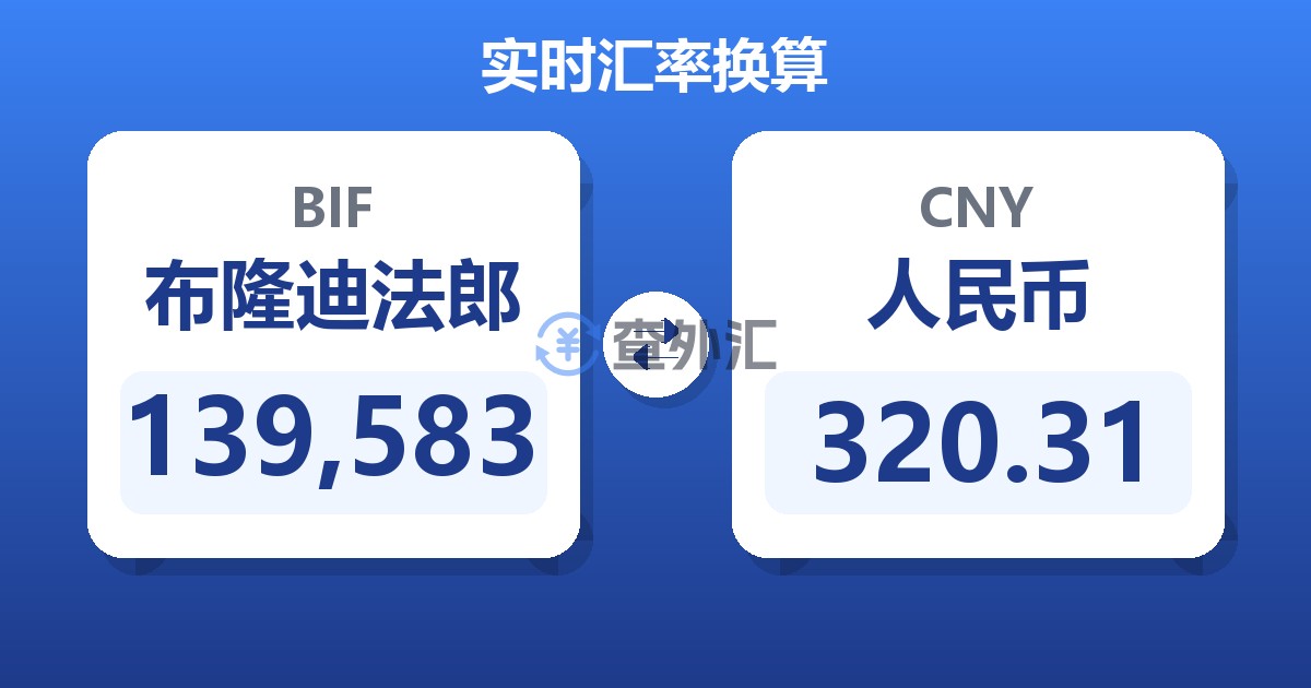139,583布隆迪法郎兑人民币