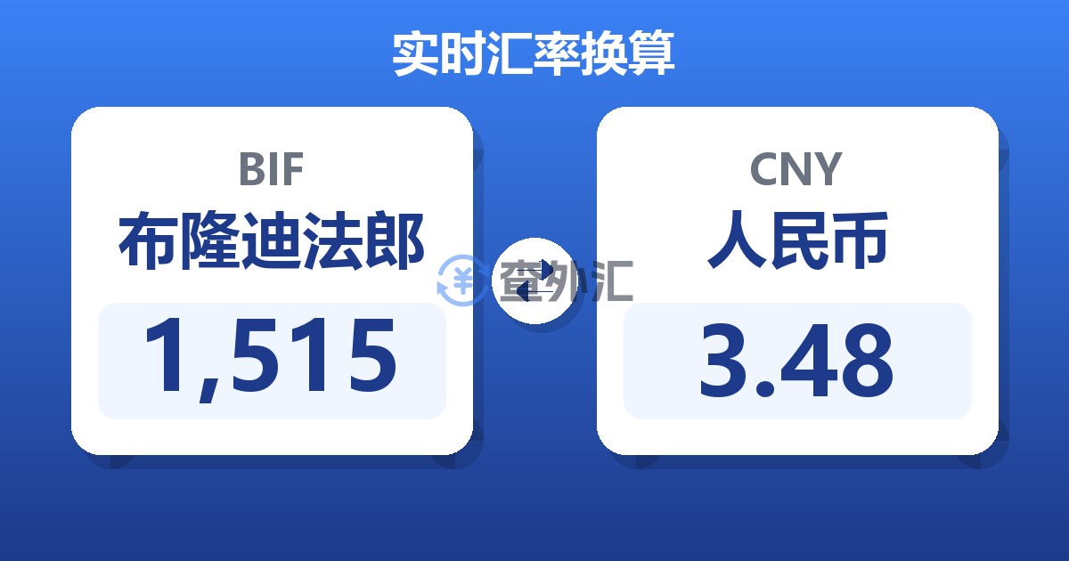 1,515布隆迪法郎兑人民币