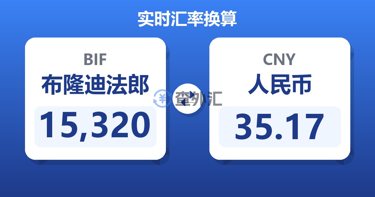 15,320布隆迪法郎兑人民币