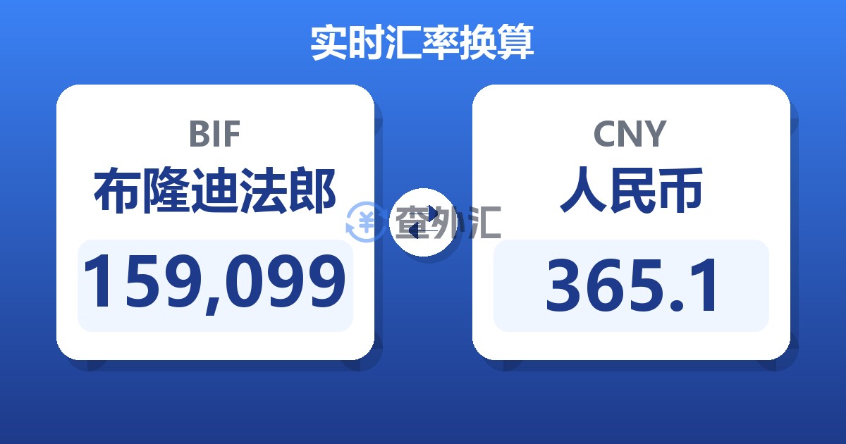 159,099布隆迪法郎兑人民币