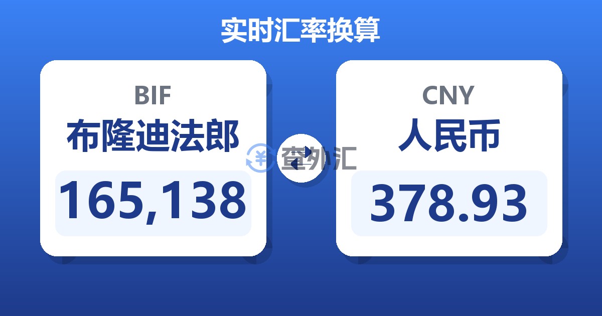 165,138布隆迪法郎兑人民币