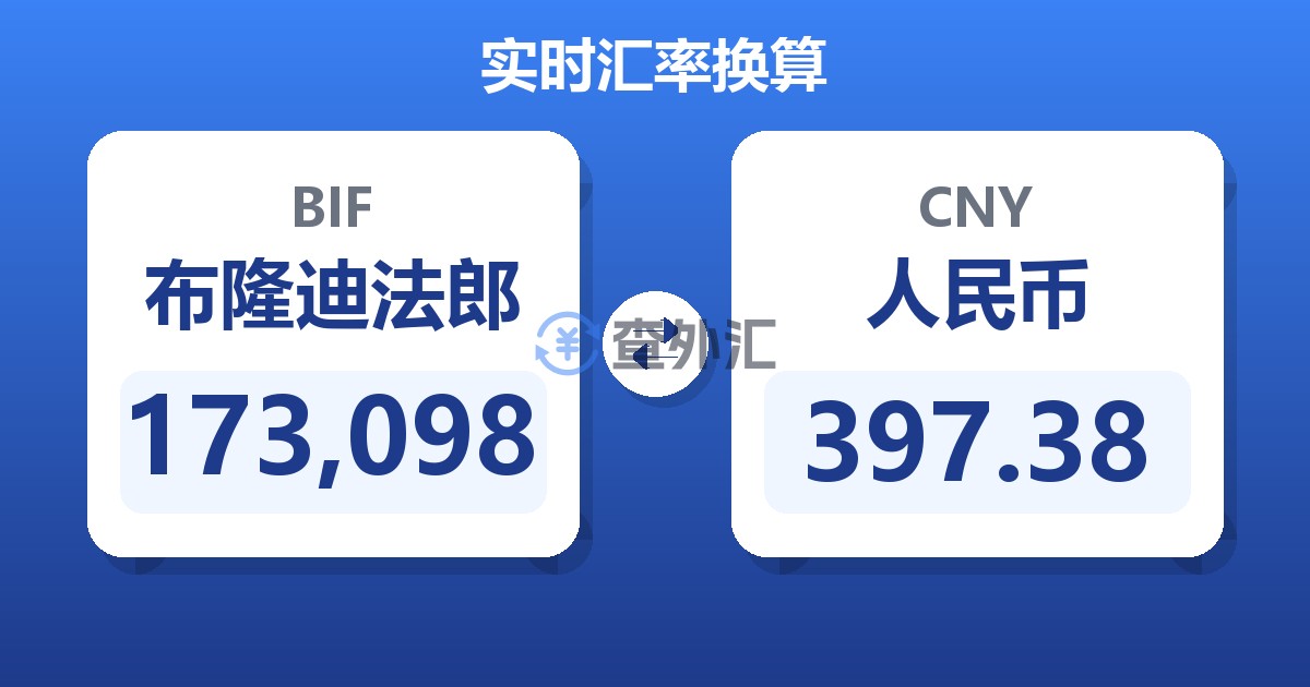 173,098布隆迪法郎兑人民币