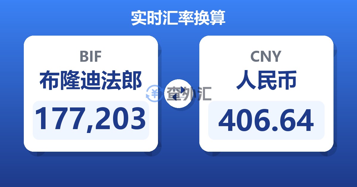 177,203布隆迪法郎兑人民币
