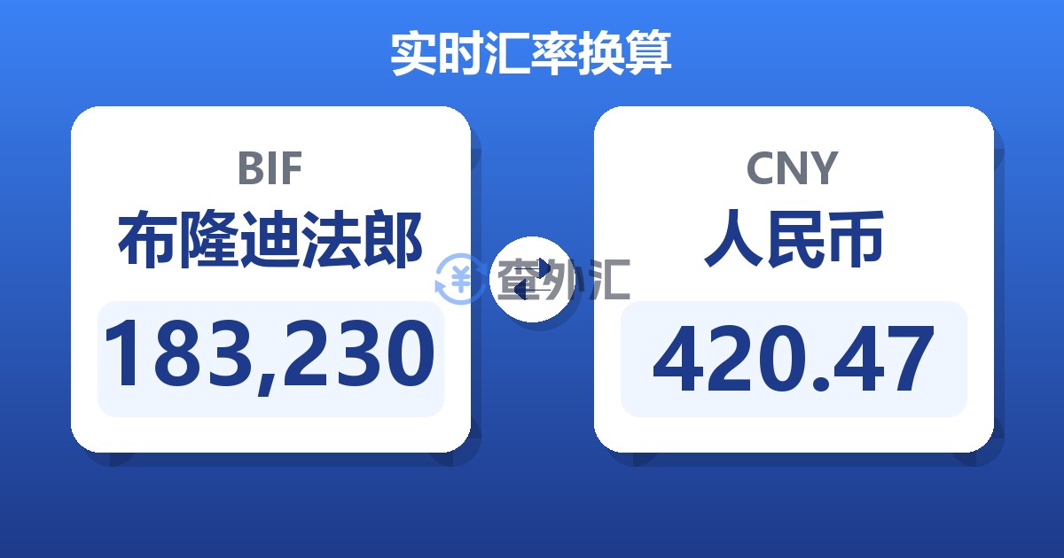 183,230布隆迪法郎兑人民币