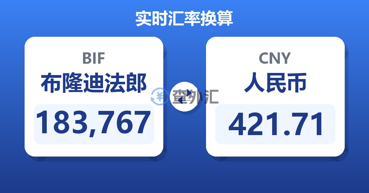 183,767布隆迪法郎兑人民币