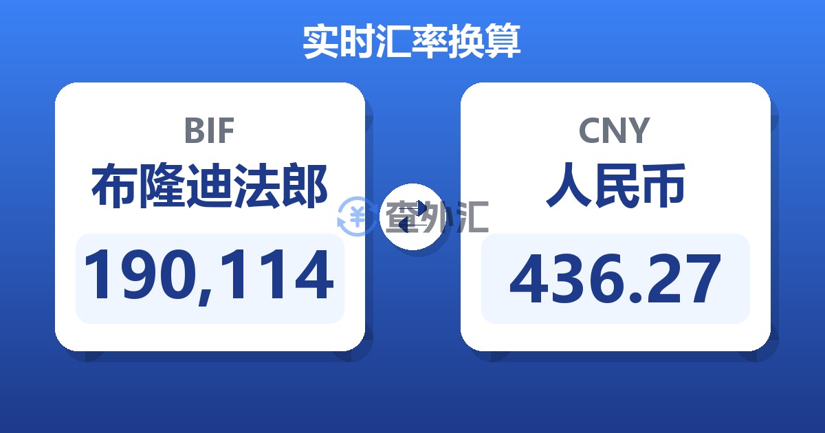 190,114布隆迪法郎兑人民币