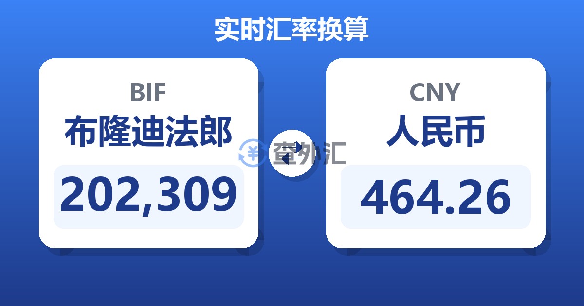 202,309布隆迪法郎兑人民币