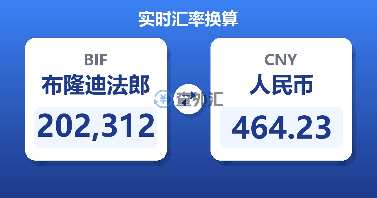 202,312布隆迪法郎兑人民币
