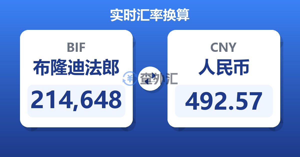 214,648布隆迪法郎兑人民币