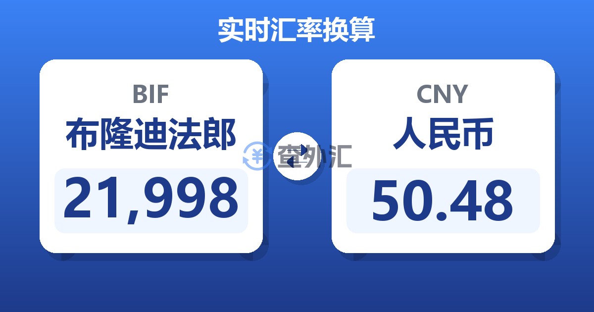21,998布隆迪法郎兑人民币