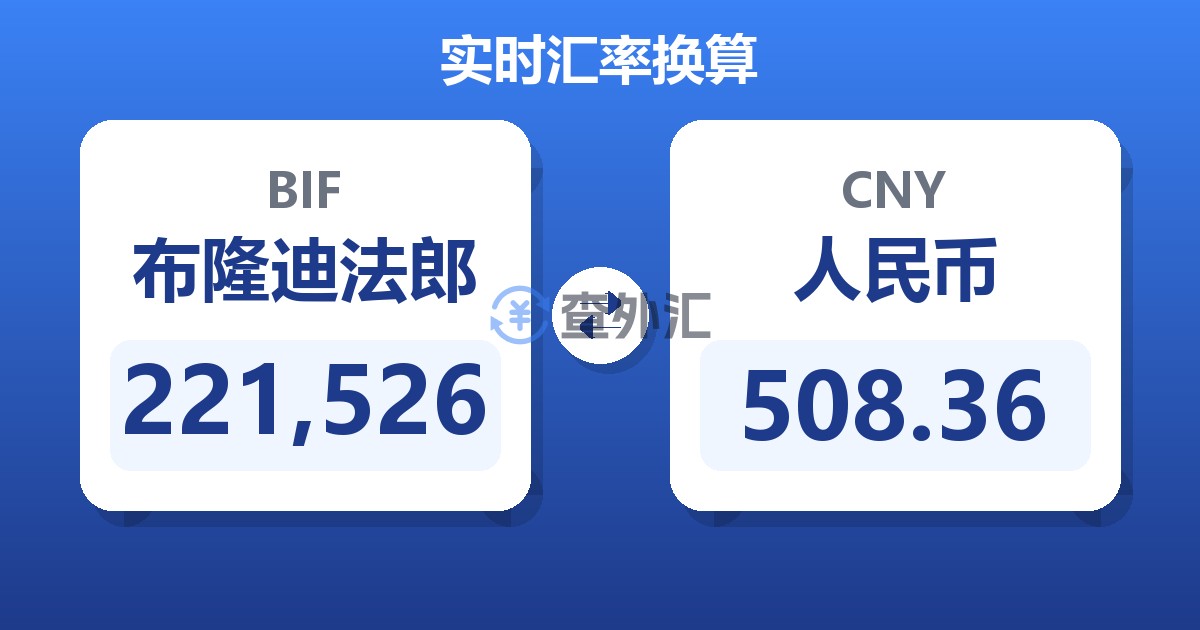 221,526布隆迪法郎兑人民币