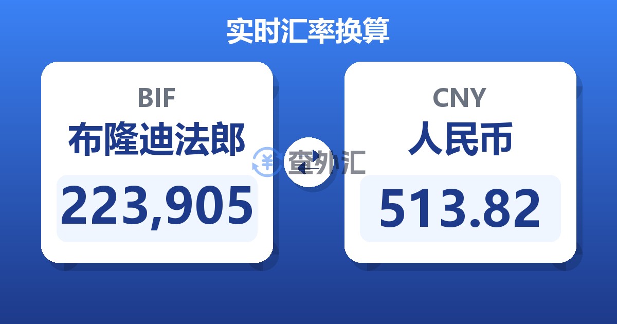 223,905布隆迪法郎兑人民币