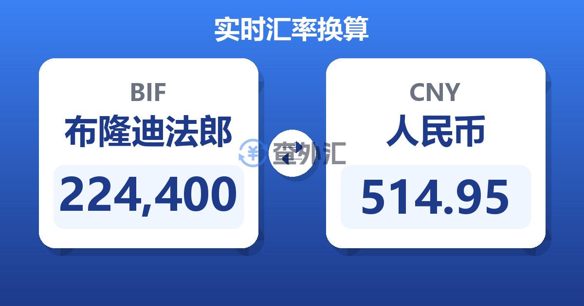 224,400布隆迪法郎兑人民币
