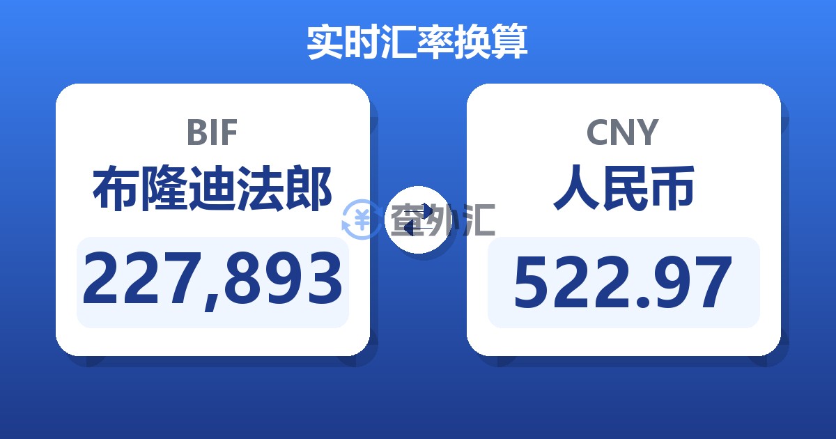 227,893布隆迪法郎兑人民币