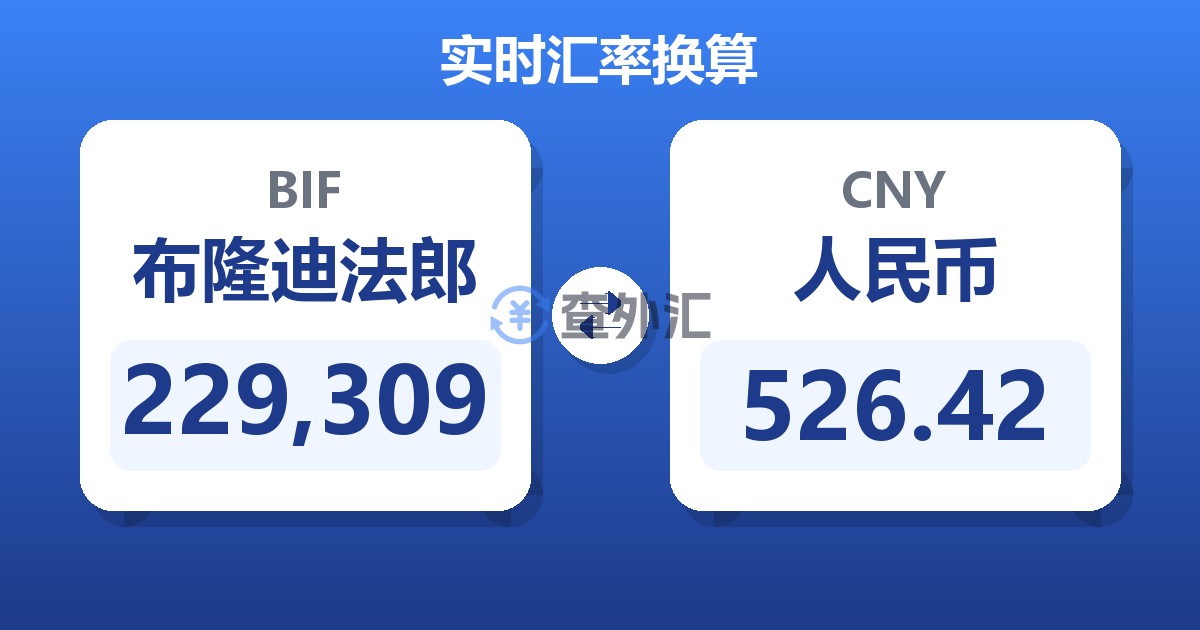 229,309布隆迪法郎兑人民币