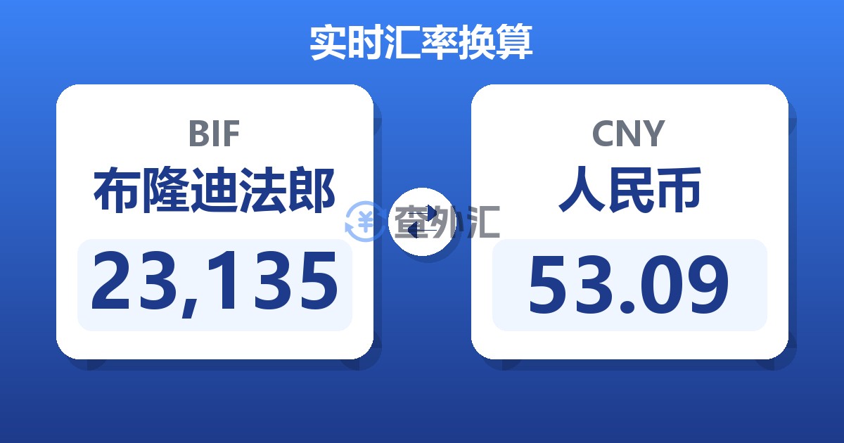 23,135布隆迪法郎兑人民币