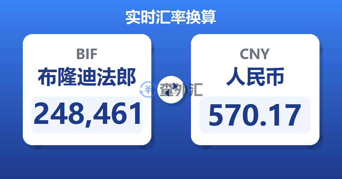 248,461布隆迪法郎兑人民币