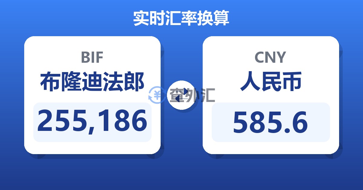 255,186布隆迪法郎兑人民币
