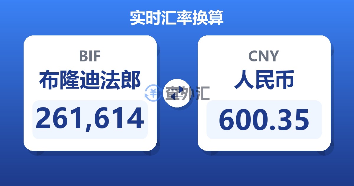 261,614布隆迪法郎兑人民币