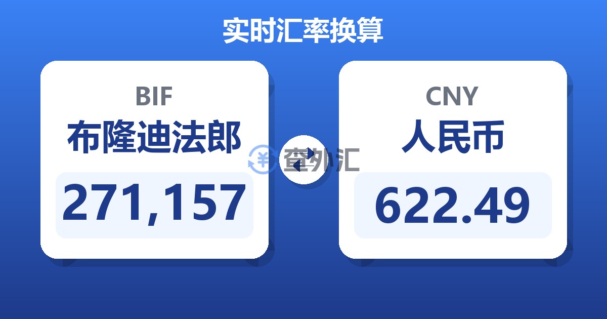 271,157布隆迪法郎兑人民币