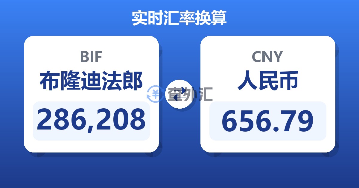 286,208布隆迪法郎兑人民币
