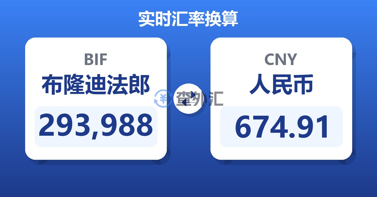 293,988布隆迪法郎兑人民币