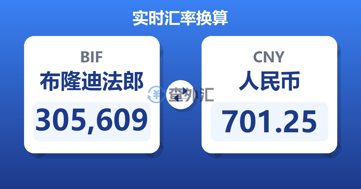 305,609布隆迪法郎兑人民币