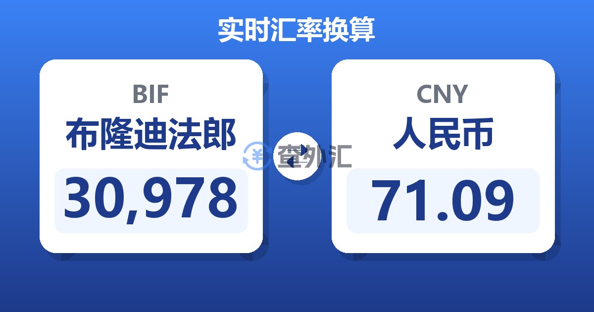30,978布隆迪法郎兑人民币