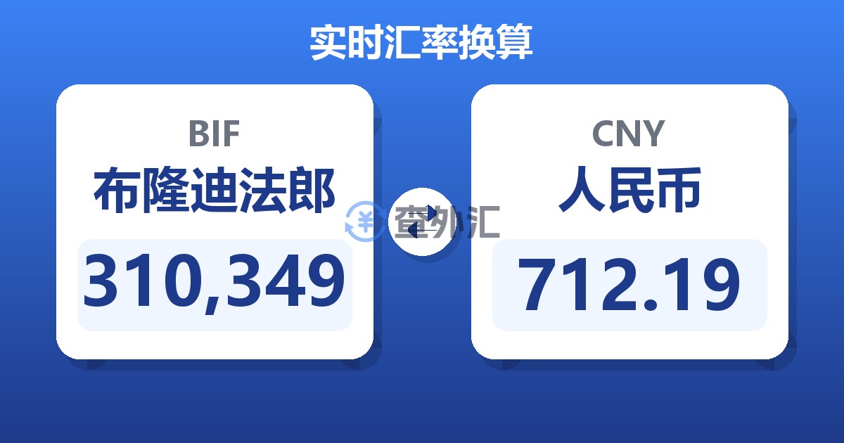310,349布隆迪法郎兑人民币