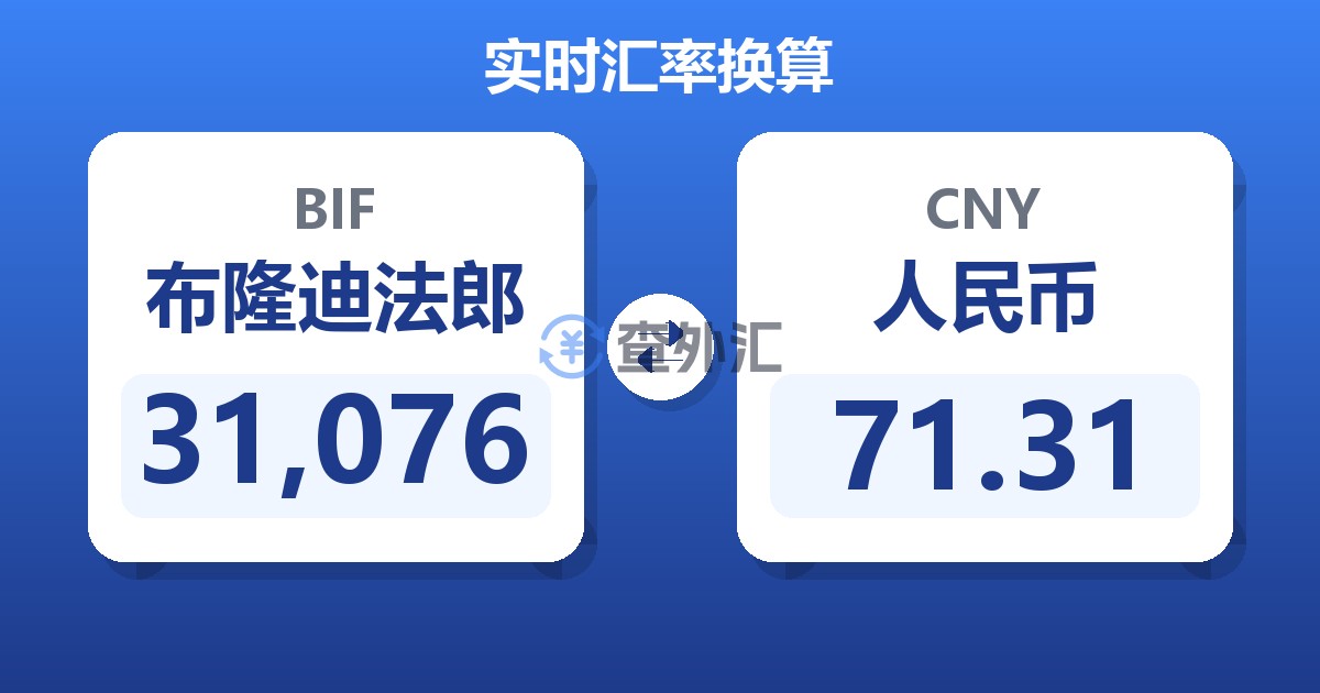 31,076布隆迪法郎兑人民币