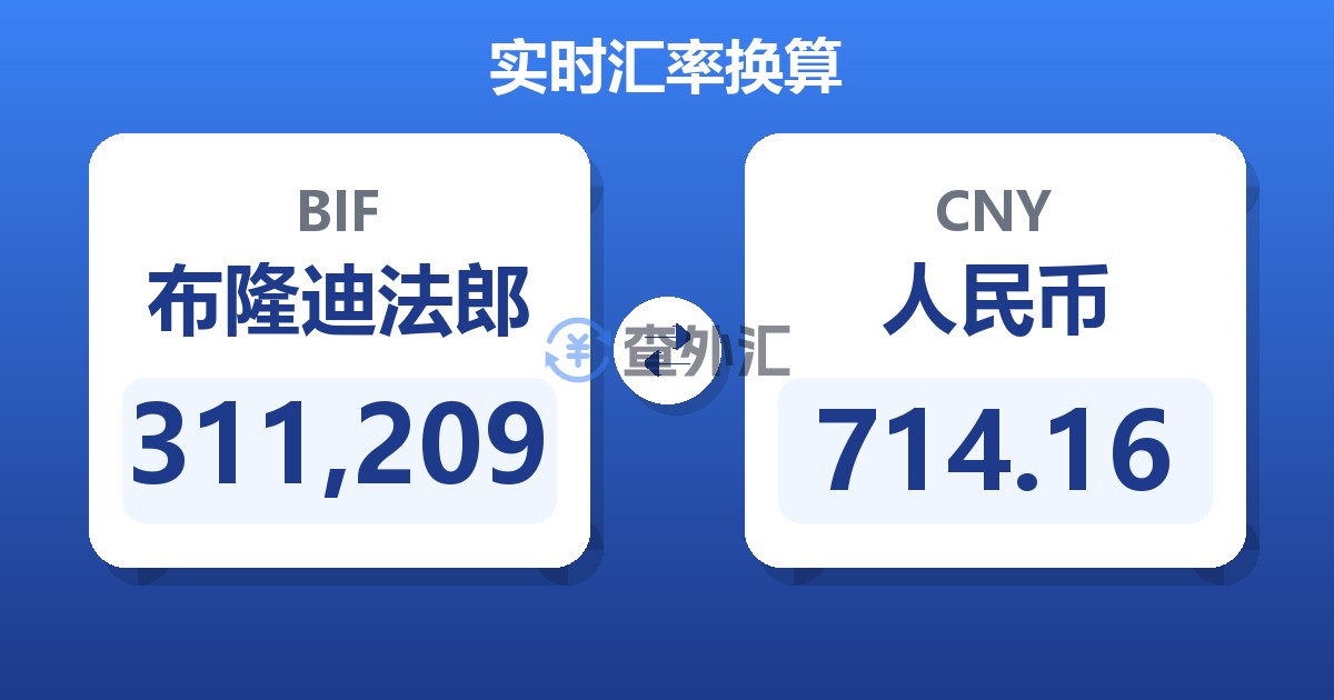 311,209布隆迪法郎兑人民币
