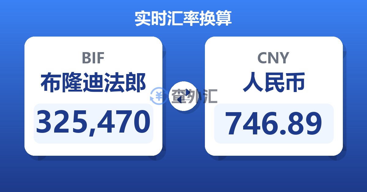 325,470布隆迪法郎兑人民币