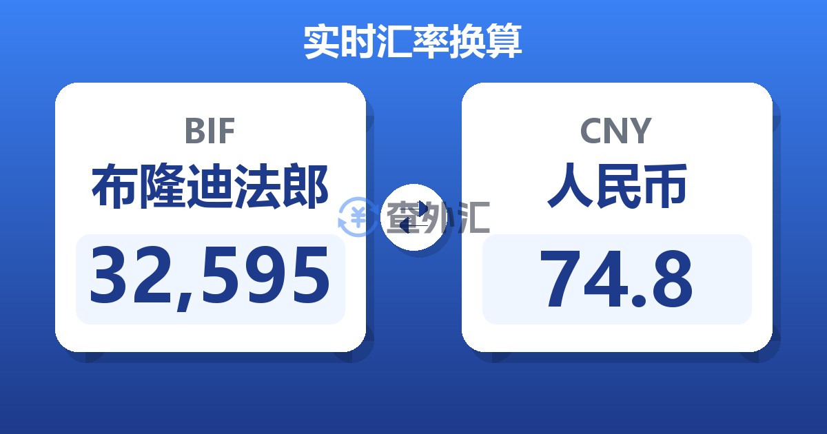 32,595布隆迪法郎兑人民币