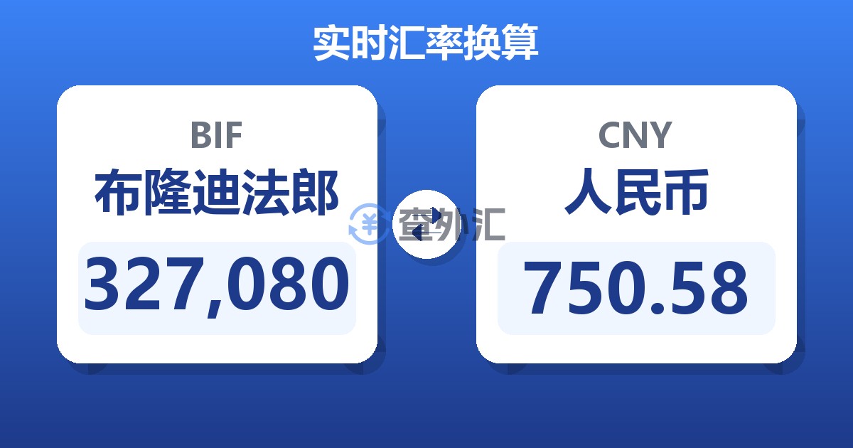 327,080布隆迪法郎兑人民币