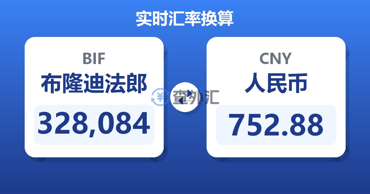 328,084布隆迪法郎兑人民币
