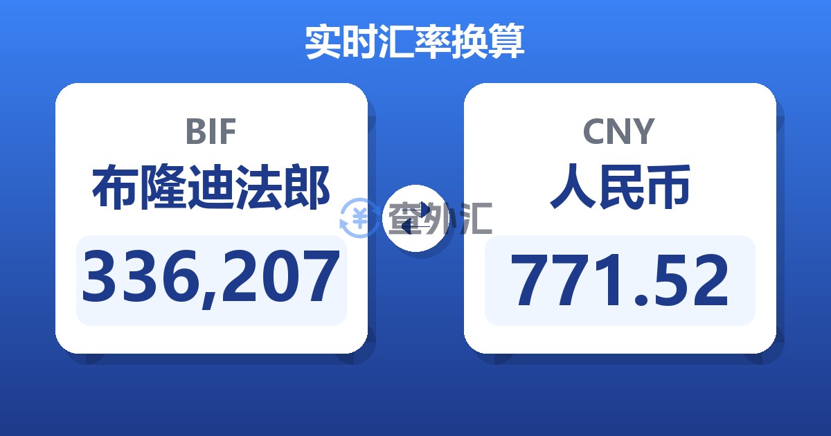336,207布隆迪法郎兑人民币