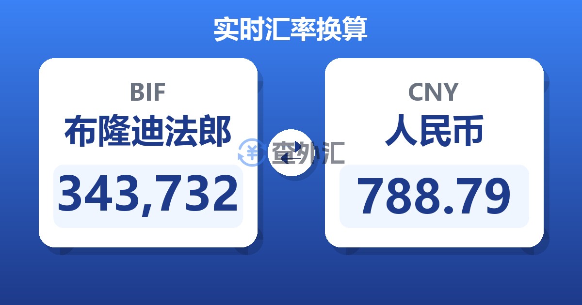 343,732布隆迪法郎兑人民币