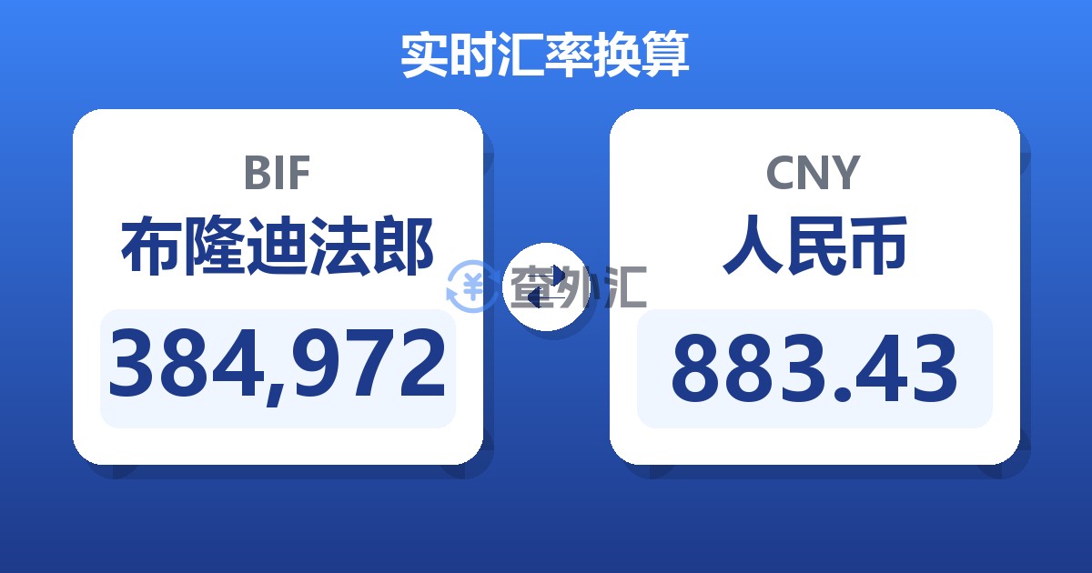 384,972布隆迪法郎兑人民币