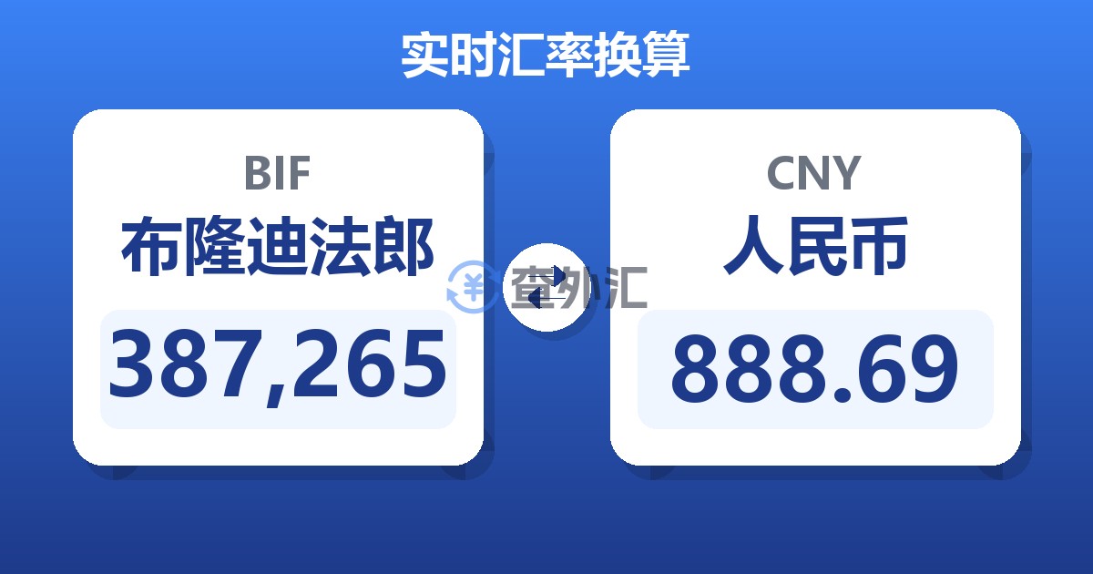 387,265布隆迪法郎兑人民币